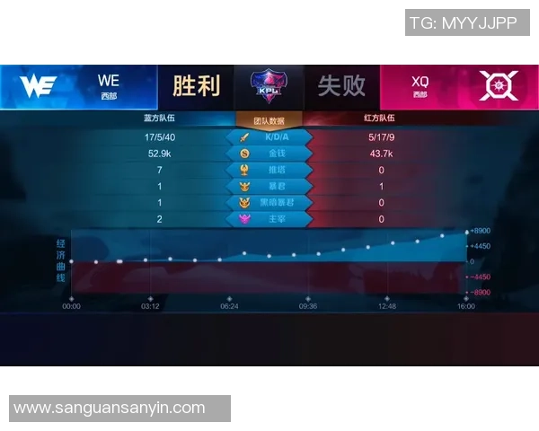 王者荣耀深度解析EDG战队的团队配合与战术策略